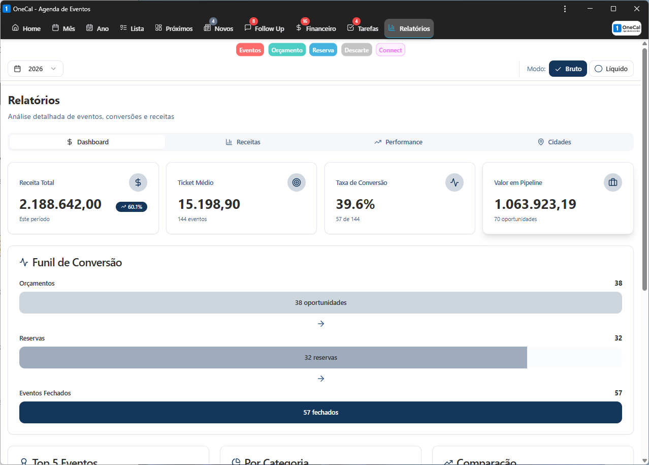 Dashboard do OneCal
