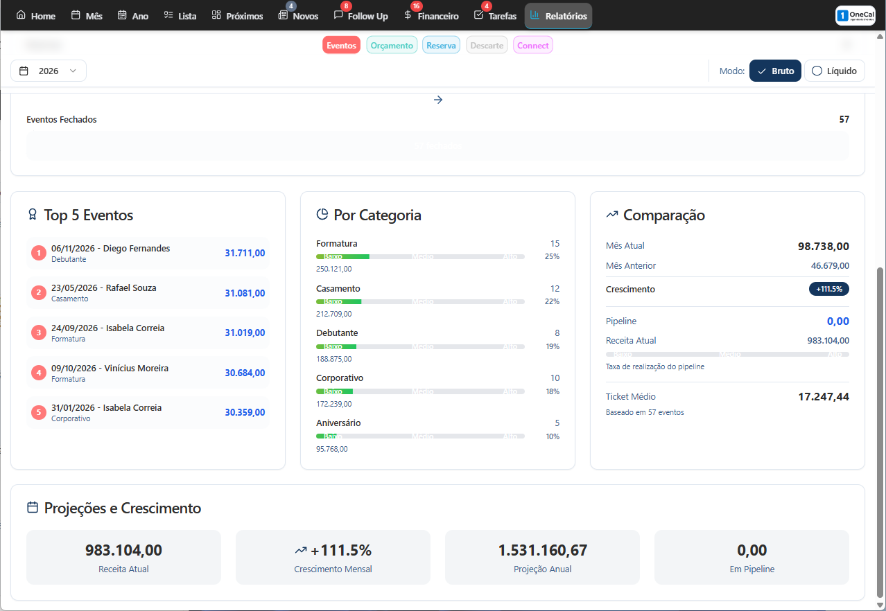 Dashboard financeiro